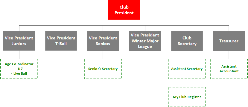 Committee Structure